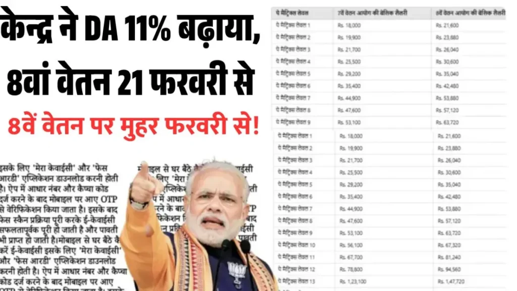 EPFO Pension Hike 2026 Update